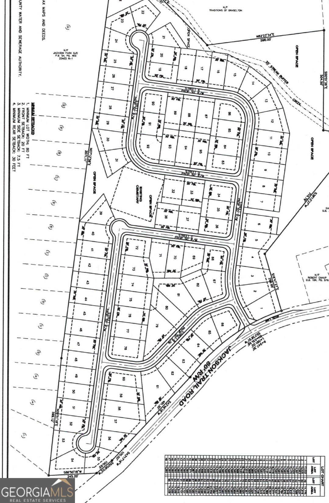 Prime 95-Lot Subdivision - Zoned R-1 - Jackson County Hoschton, GA Incredible opportunity for builders and developers in one of Jackson County's most desirable growth corridors. This 95-lot subdivision is located in the thriving city of Hoschton, GA, and is zoned R-1 (Single-Family Residential) - ideal for a new residential community. Positioned on approximately 51 acres, this site features gently rolling topography suitable for efficient construction and community design. The property benefits from nearby access to utilities, including water, sewer, and electricity. Conveniently located just minutes from I-85, top-rated schools, and Hoschton's charming downtown. This is a rare opportunity to acquire a large-scale residential development project in one of North Georgia's fastest-growing areas. Buyer demand remains strong in this region, with limited new home inventory and expanding infrastructure.
