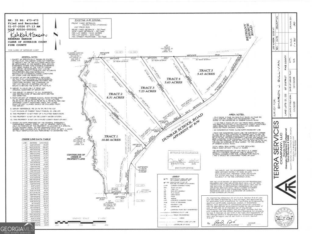 Photo of 2 Dunbar School Road, Williamson, GA 30292 (MLS # 10674377)