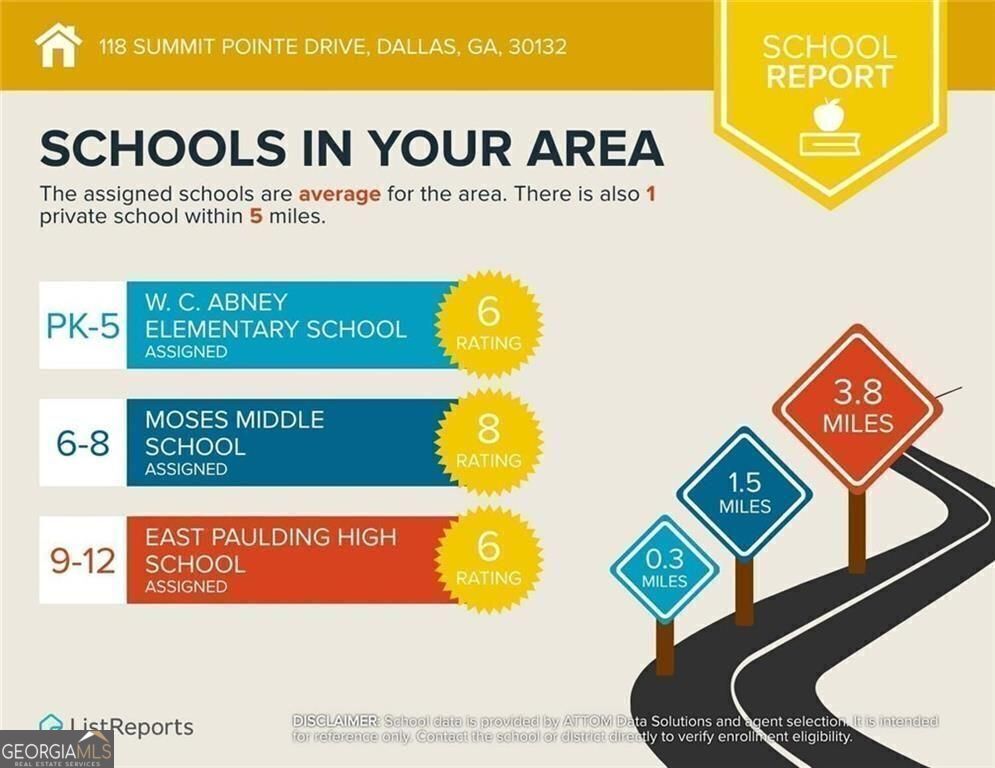 Dallas, Georgia 30132, United States, 5 Bedrooms Bedrooms, ,3 BathroomsBathrooms,Residential,Active,205100