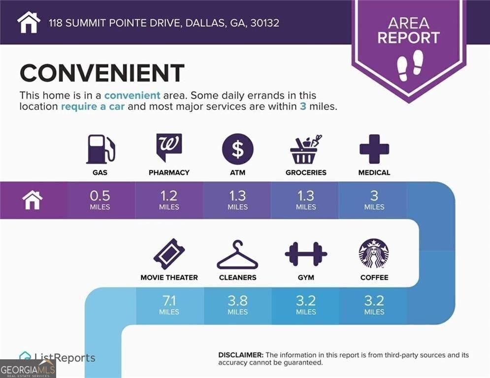 Dallas, Georgia 30132, United States, 5 Bedrooms Bedrooms, ,3 BathroomsBathrooms,Residential,Active,205100