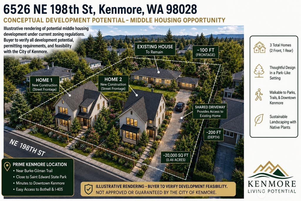 Photo of 6526 NE 198th Street, Kenmore, WA 98028 (MLS # 2560805)