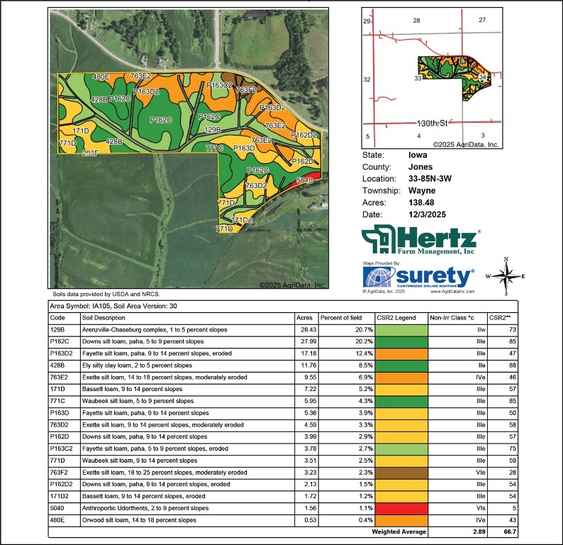 Co. Home Rd. & Amber Rd.