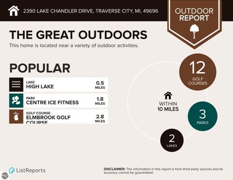 Tiny photo for 2390 Lake Chandler Drive, Traverse City, MI 49696 (MLS # 1942492)