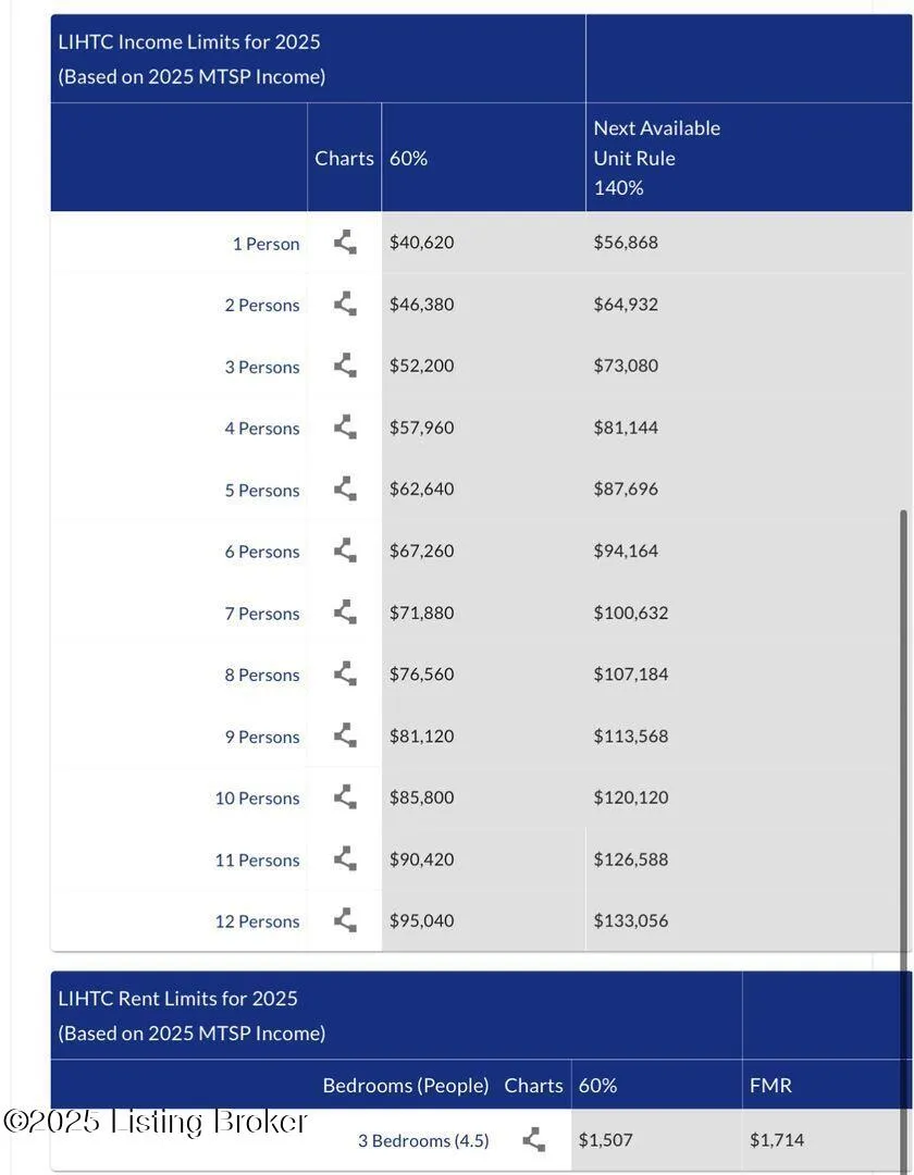 Shepherdsville, Kentucky 40165, United States, 3 Bedrooms Bedrooms, ,2 BathroomsBathrooms,Residential,Active,186270
