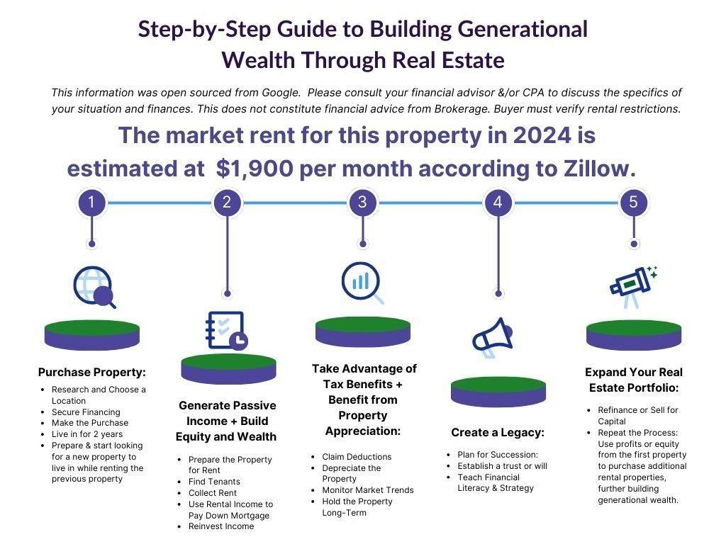 Adams Walk City Square - Residential