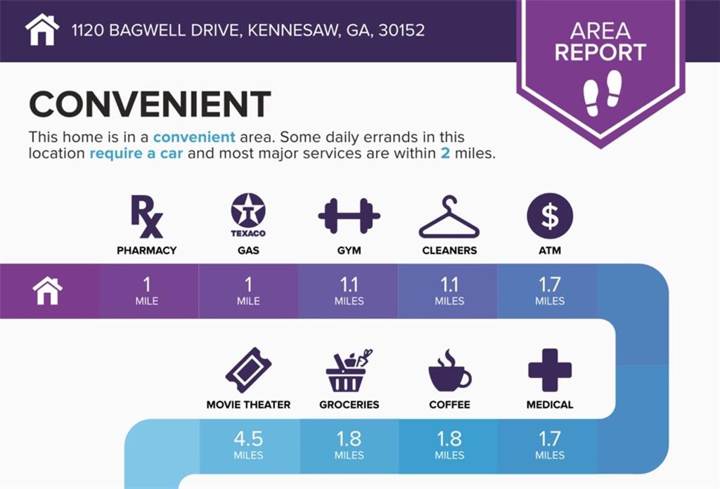 Belleterre - Residential