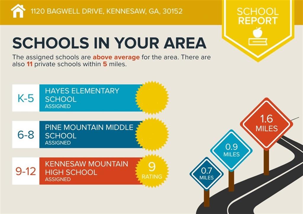 Belleterre - Residential