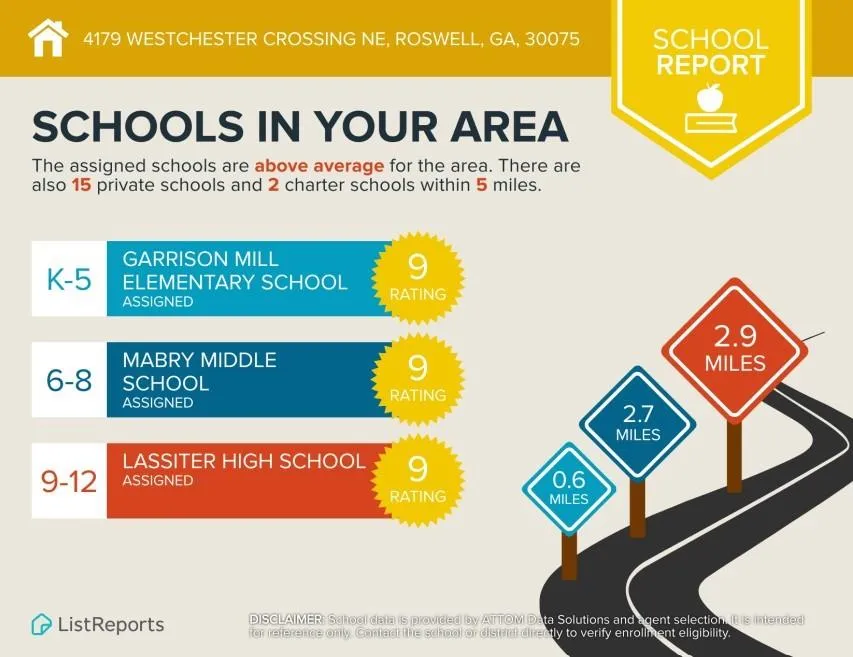 Roswell, Georgia 30075, United States, 4 Bedrooms Bedrooms, ,3 BathroomsBathrooms,Residential,Pending,141574