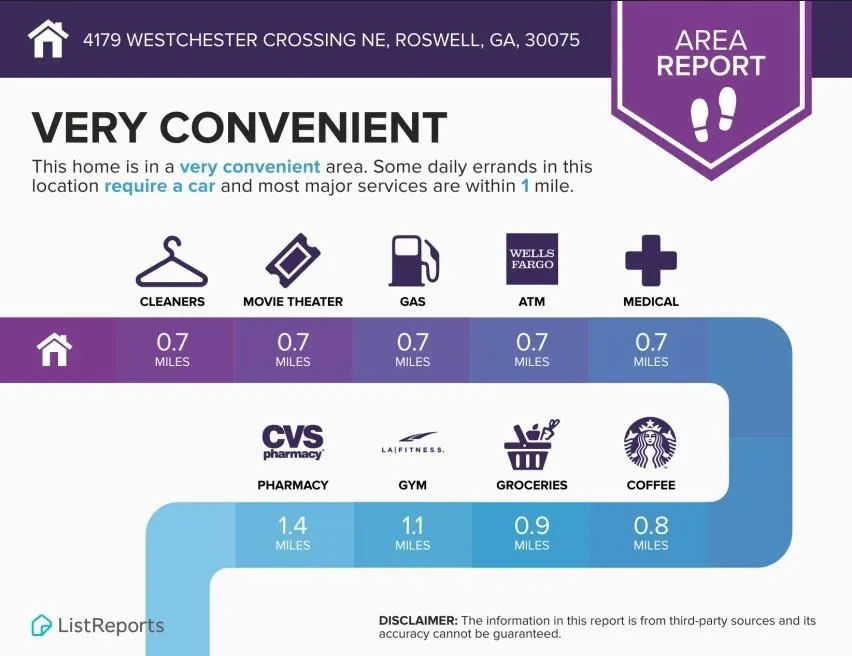 Roswell, Georgia 30075, United States, 4 Bedrooms Bedrooms, ,3 BathroomsBathrooms,Residential,Pending,141574