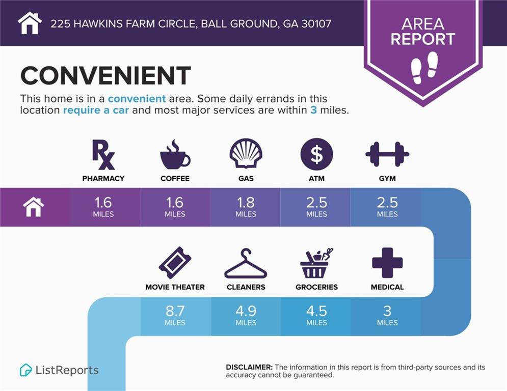 Hawkins Farm - Residential Lease