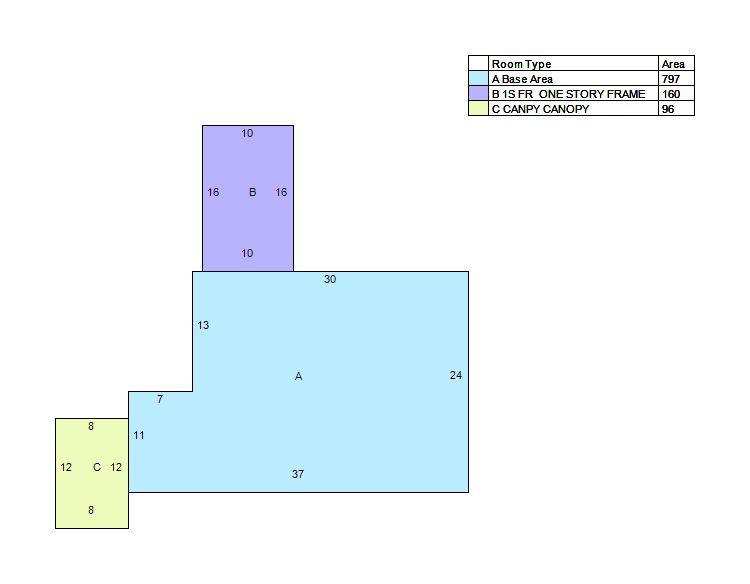 Colonial Hills - Residential