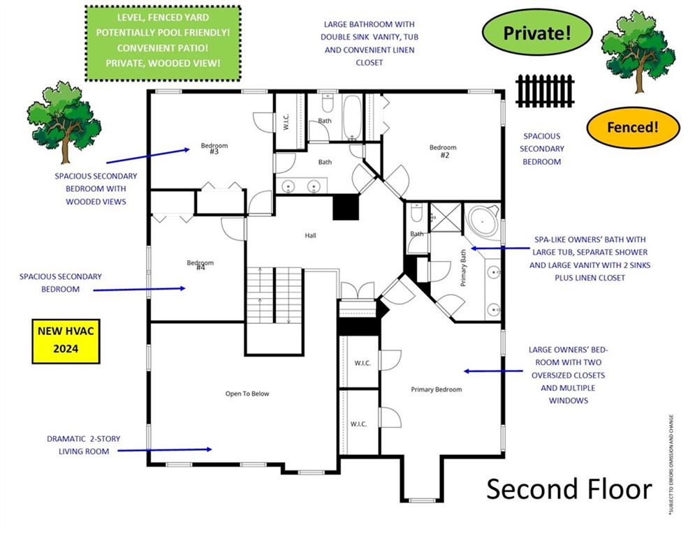Manor at Mill Creek - Residential
