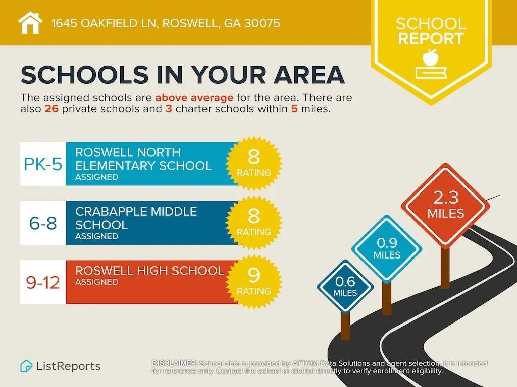 Roswell, Georgia 30075, United States, 5 Bedrooms Bedrooms, ,5 BathroomsBathrooms,Residential,Active,142481