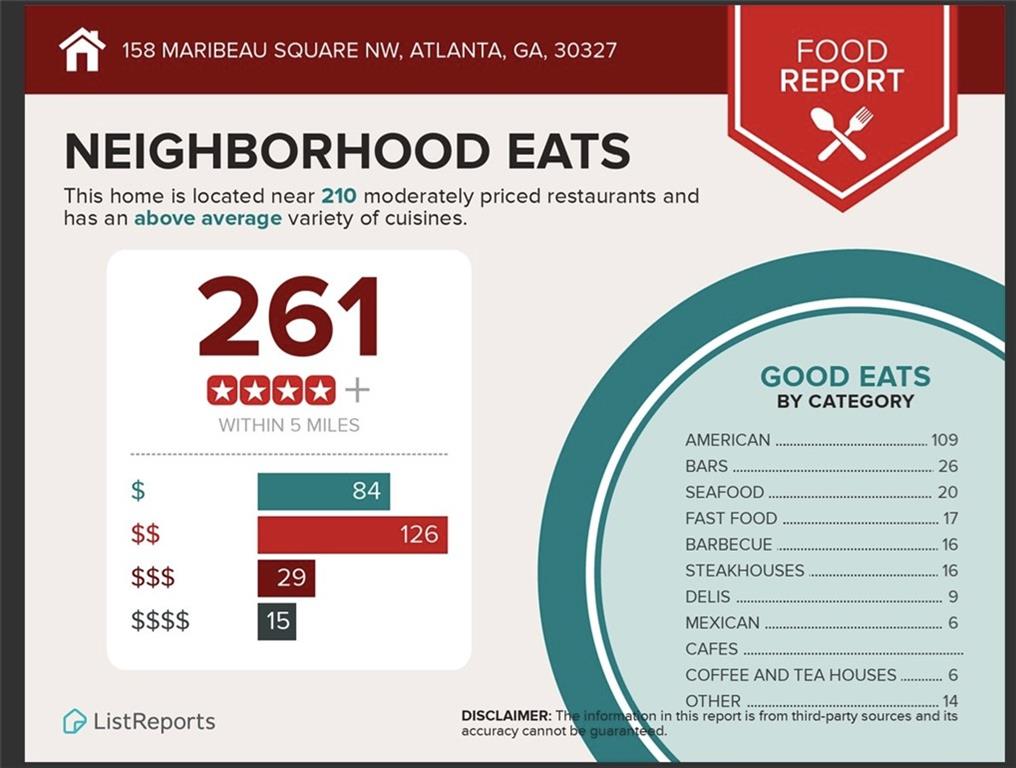 Cross Creek - Residential Income