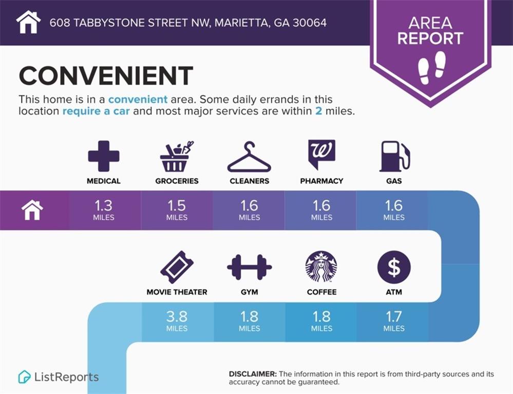 The Park at Latimer Farm - Residential