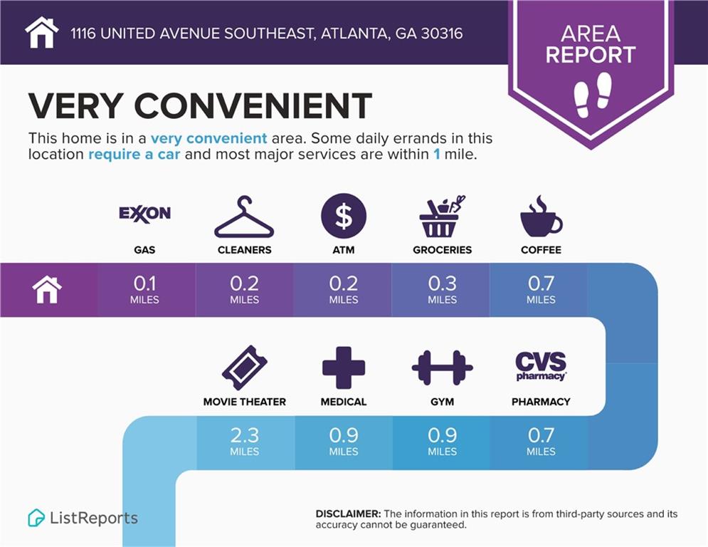 1116 United Avenue, Atlanta, Georgia image 42