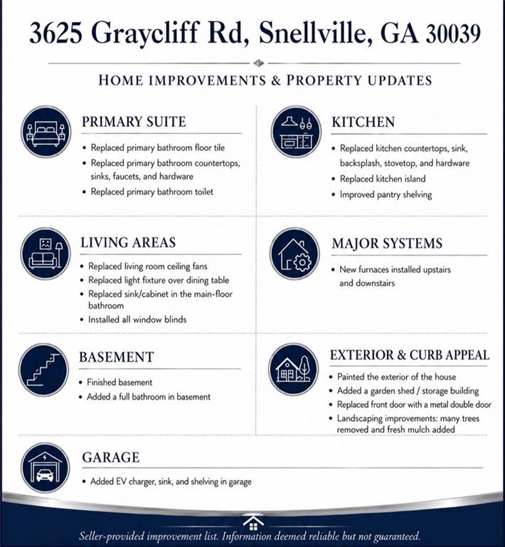3625 Graycliff Road