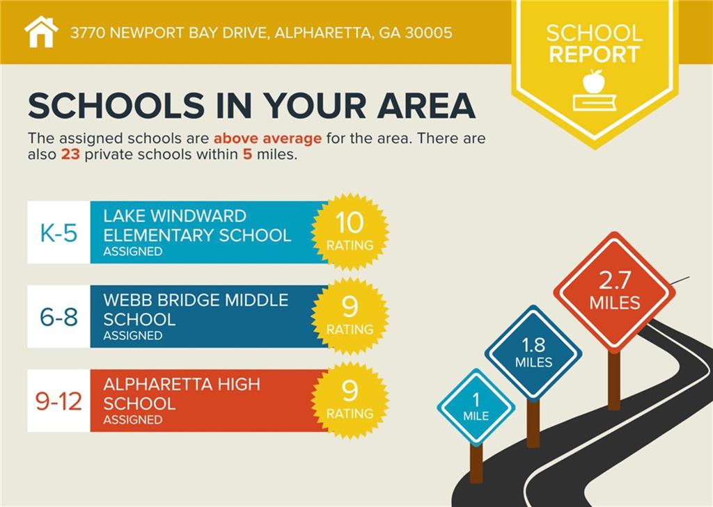 Windward - Residential