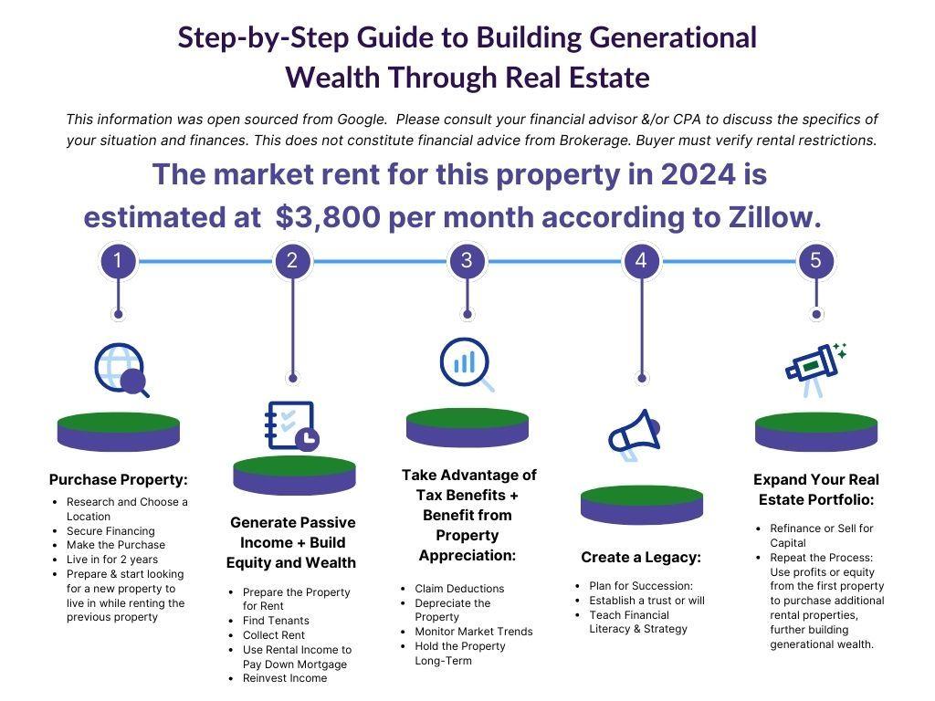 Williamsburg - Residential