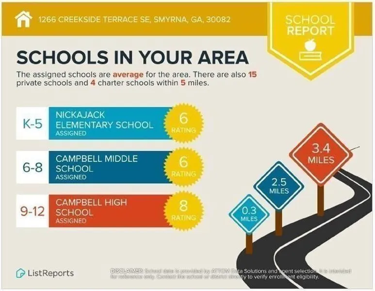 Smyrna, Georgia 30082, United States, 3 Bedrooms Bedrooms, ,4 BathroomsBathrooms,Residential,Active,241170