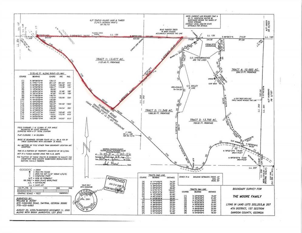 Hubbard Road, Dawsonville, Georgia image 2