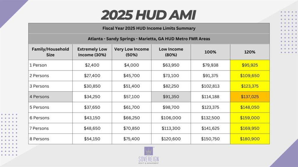 Lincoln Homes - Residential Lease