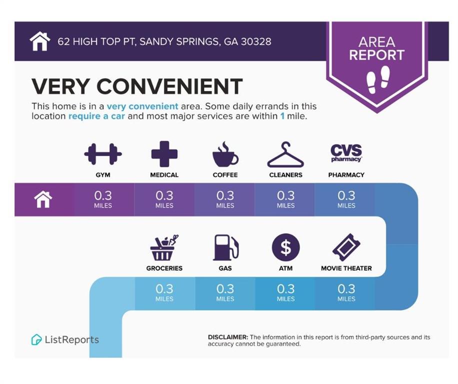 Johnson Creek - Residential