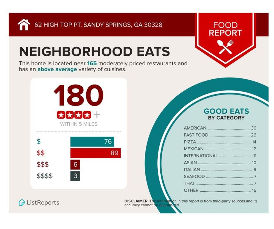 Johnson Creek - Residential