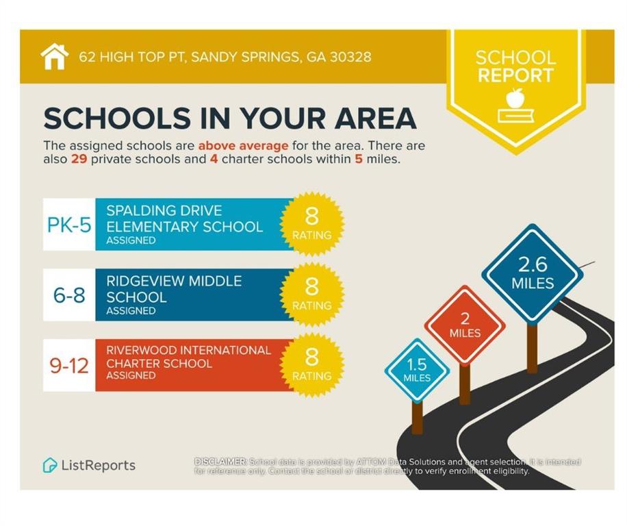 Johnson Creek - Residential