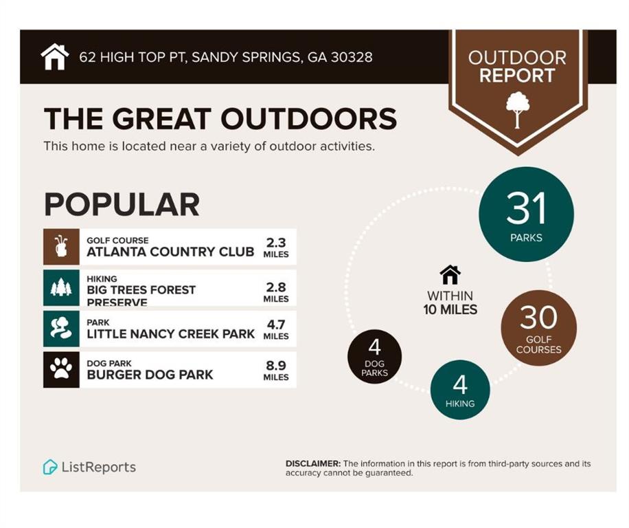 Johnson Creek - Residential