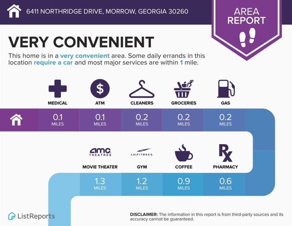 North Ridge - Residential