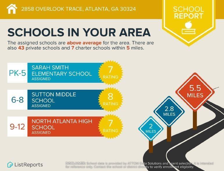 2856 Overlook Trace NE