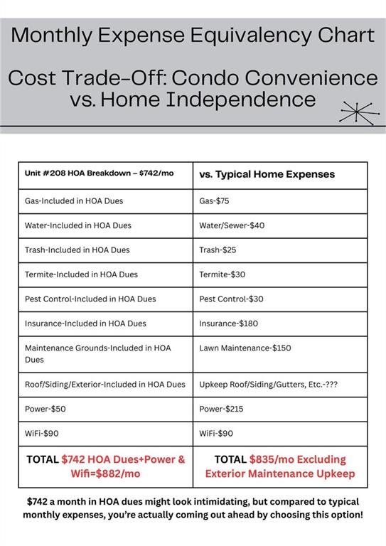 Washington Avenue Commons - Residential