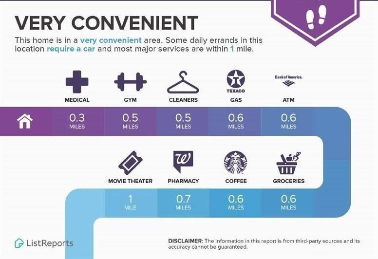 The Village at Towne Lake - Residential Lease