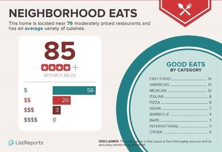 The Village at Towne Lake - Residential Lease