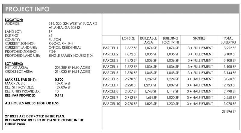 320 W Wieuca Road NE