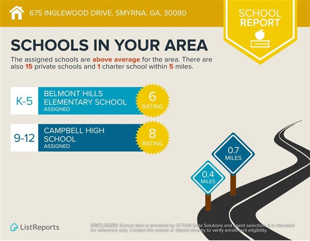 675 Inglewood Drive SE