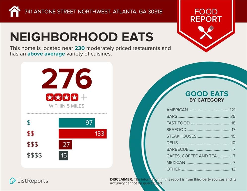 741 Antone Street, Atlanta, Georgia image 49