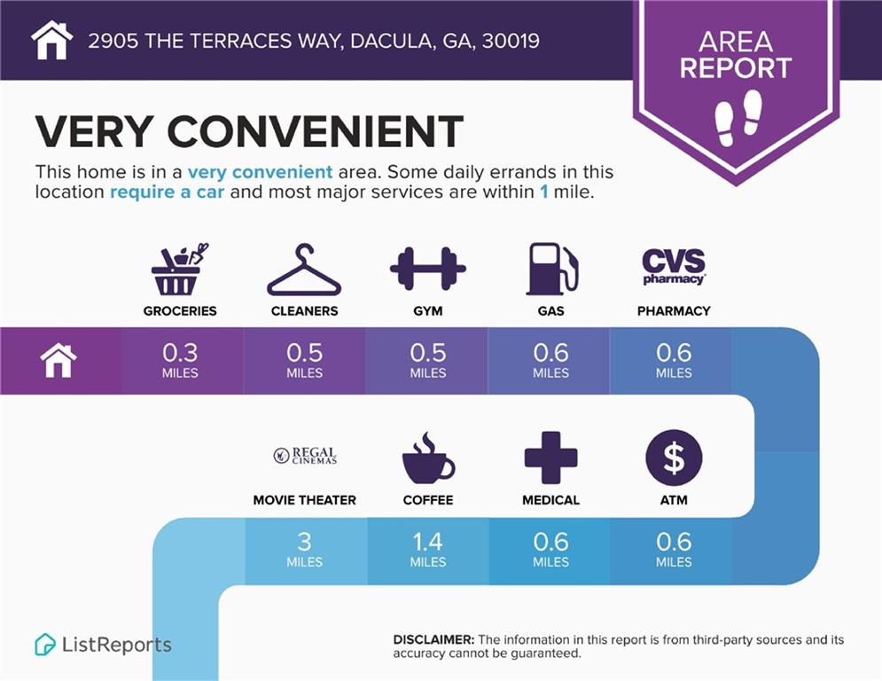 Apalachee Farms - Residential