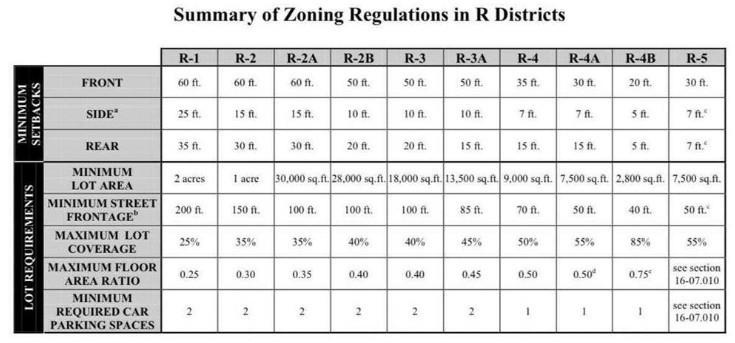 67 Joseph E Lowery Boulevard