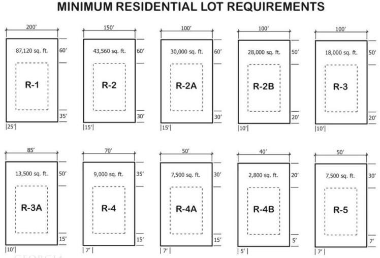 67 Joseph E Lowery Boulevard