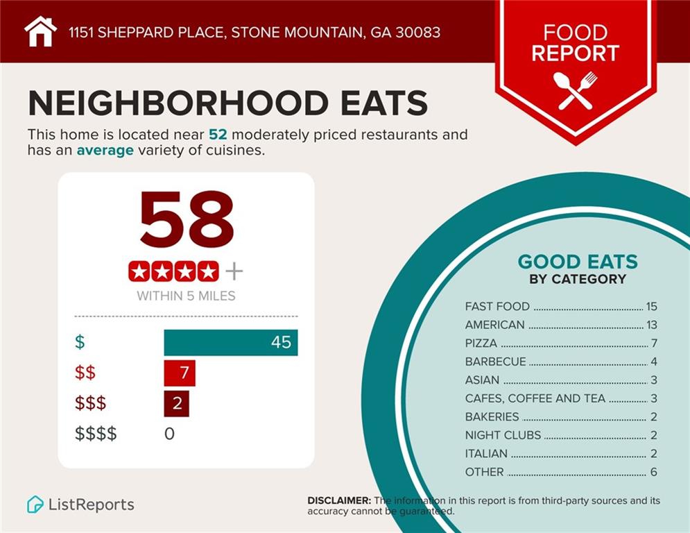 Sheppard Estate - Residential