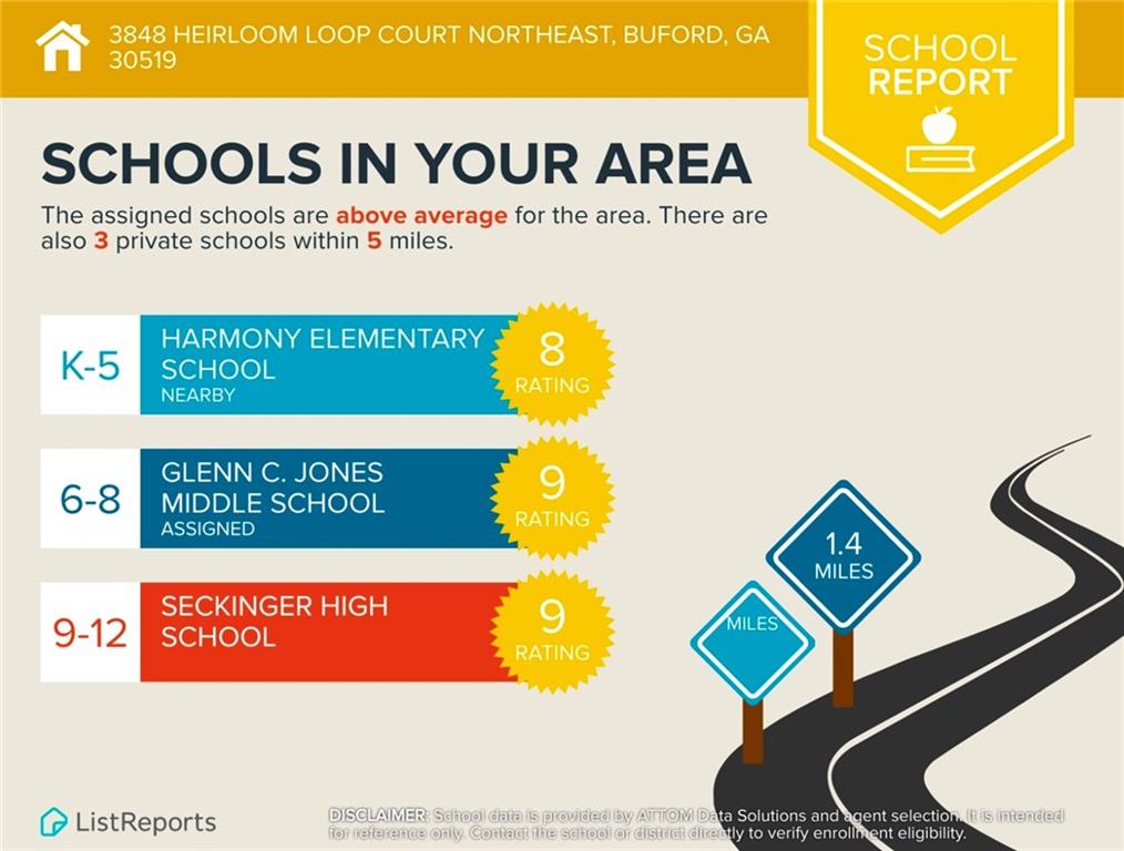 The Preserve Hamilton Mill - Residential