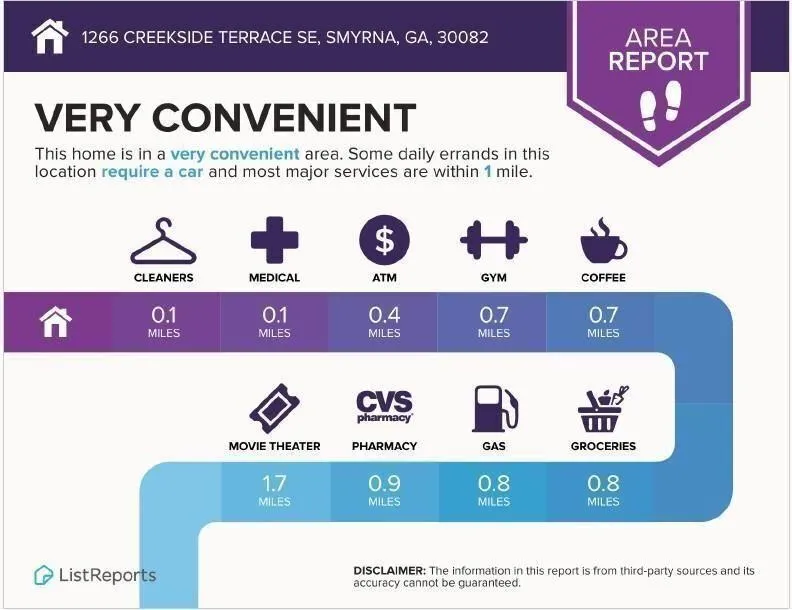 Smyrna, Georgia 30082, United States, 3 Bedrooms Bedrooms, ,4 BathroomsBathrooms,Residential,Active,126989