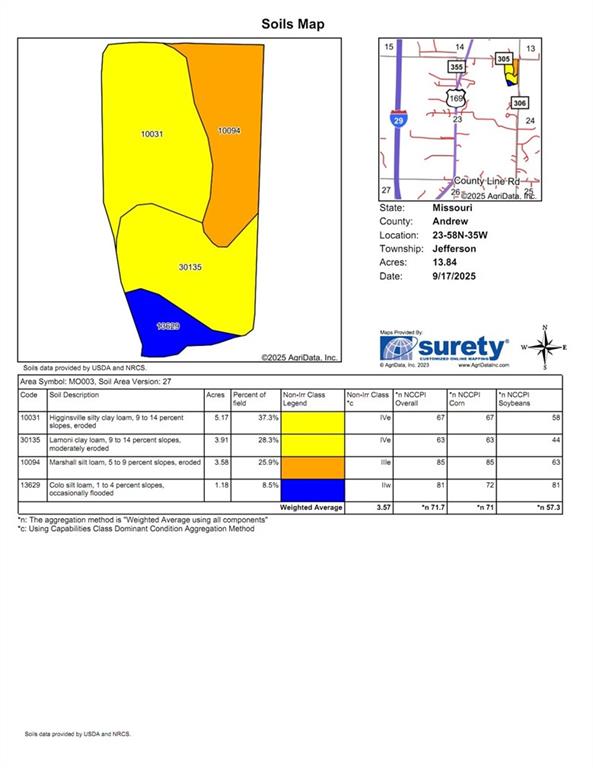 St Joseph, Missouri 64505, United States, ,Land,Pending,218265