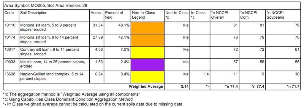 Fairfax, Missouri 64446, United States, ,Land,Active,188595