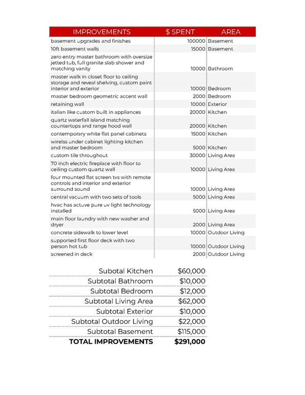 7130 Westgate Street
